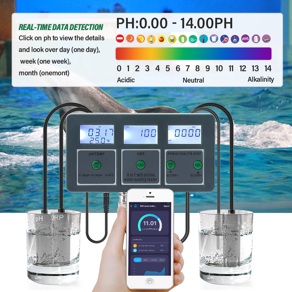WiFi Tuya Thông Minh PH Meter  - đánh giá và giá Ph Meter Digital Water Tester